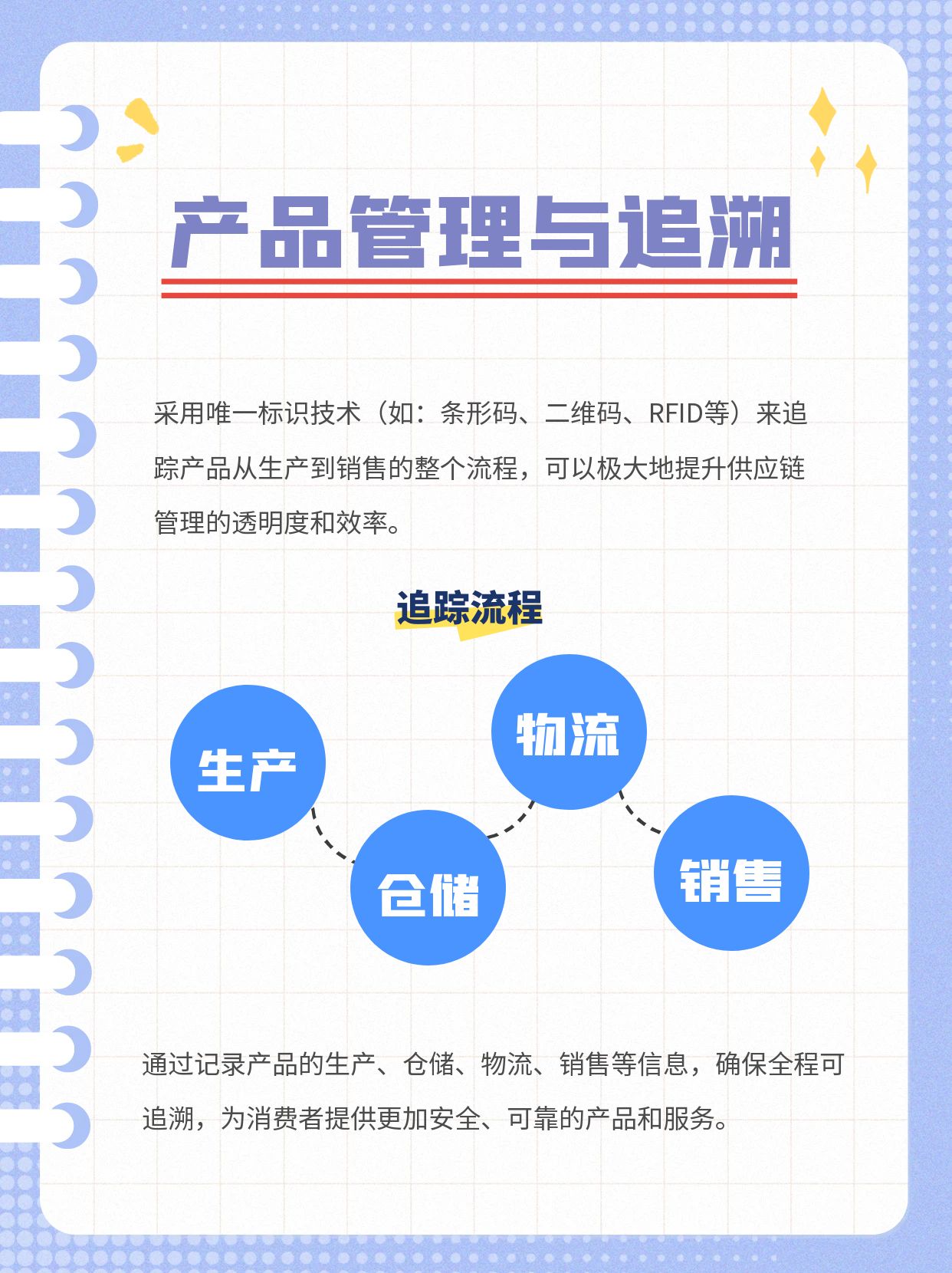 防窜货