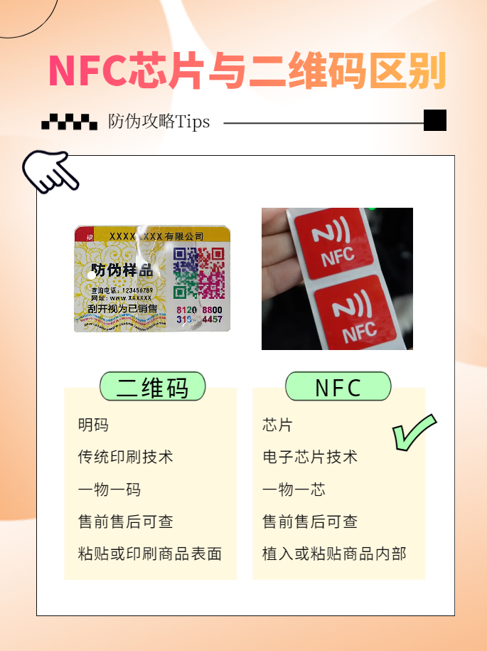 防伪