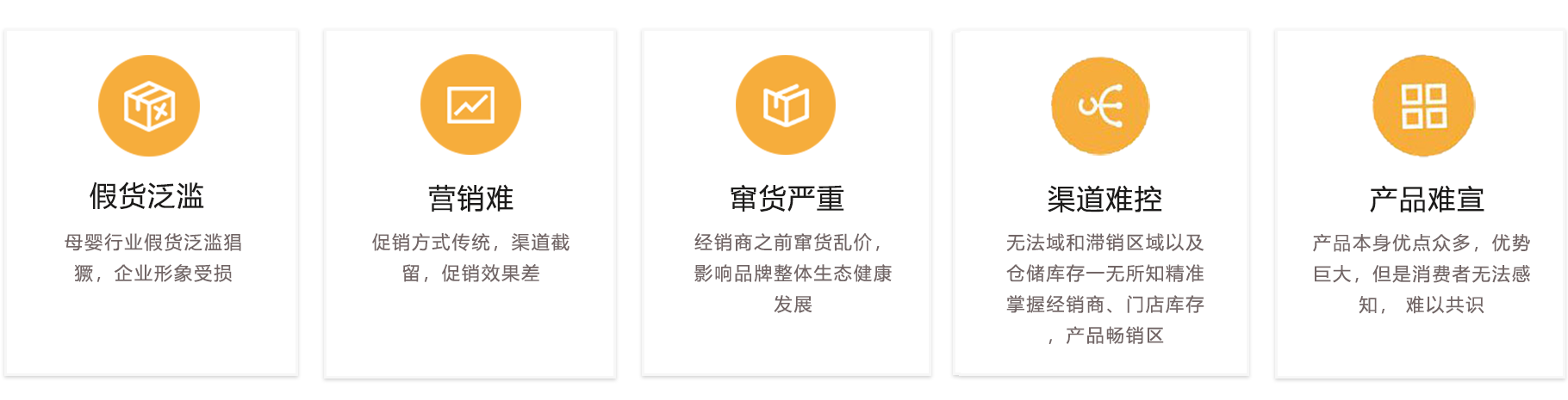 核心痛点.png