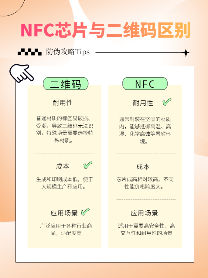防伪