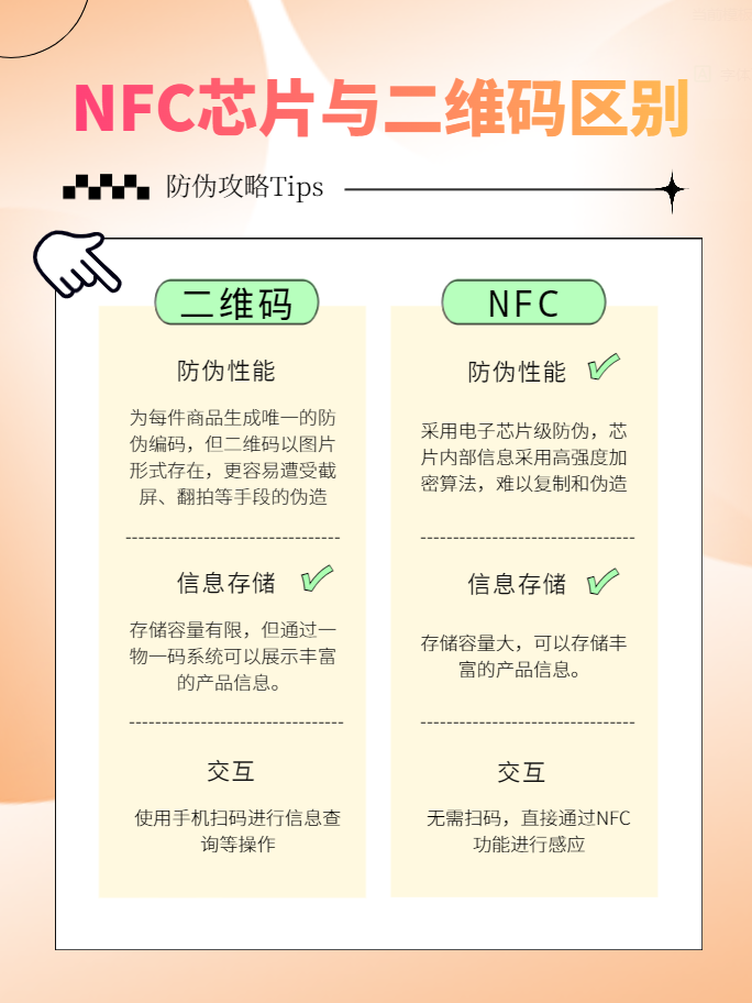 防伪